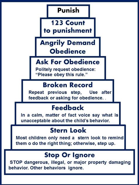 Discipline and Obedience